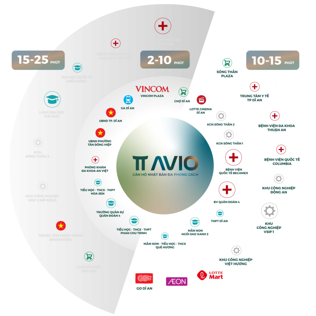 Kết nối vùng Căn hộ tt avio