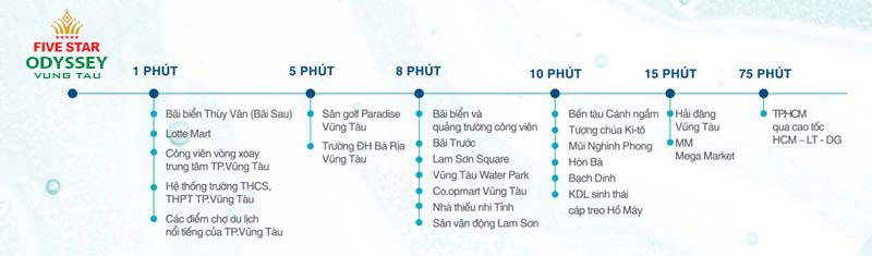 Liên kết vùng dự án Five star odyssey