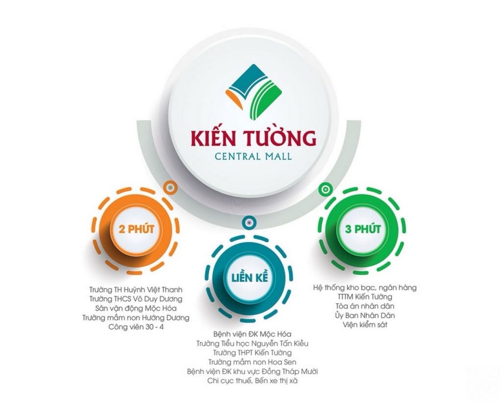 Tiện ích ngoại khu khu đô thị kiến tường central mall